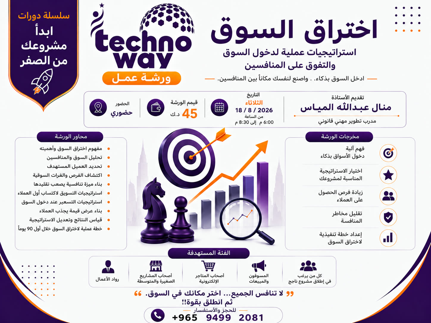 اختراق السوق