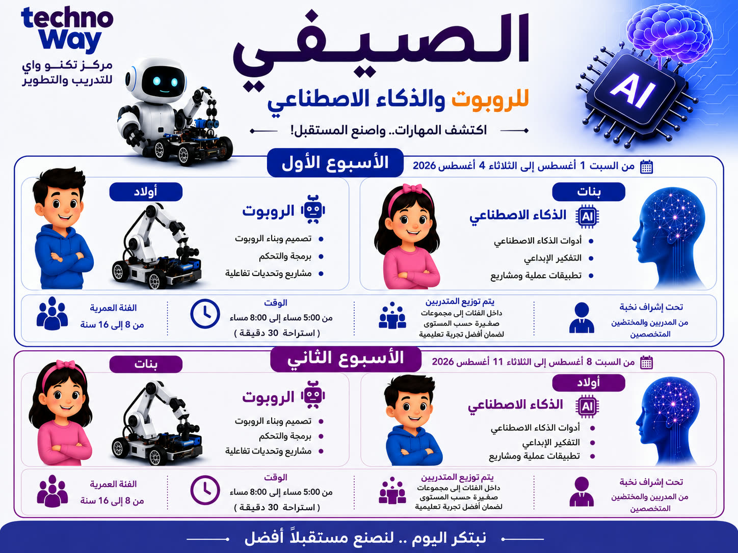 البرنامج التدريبي الصيفي للروبوت والذكاء الاصطناعي